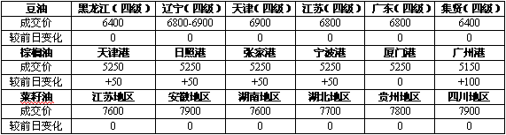 天琪油脂�F�市��蟮溃�02-06）